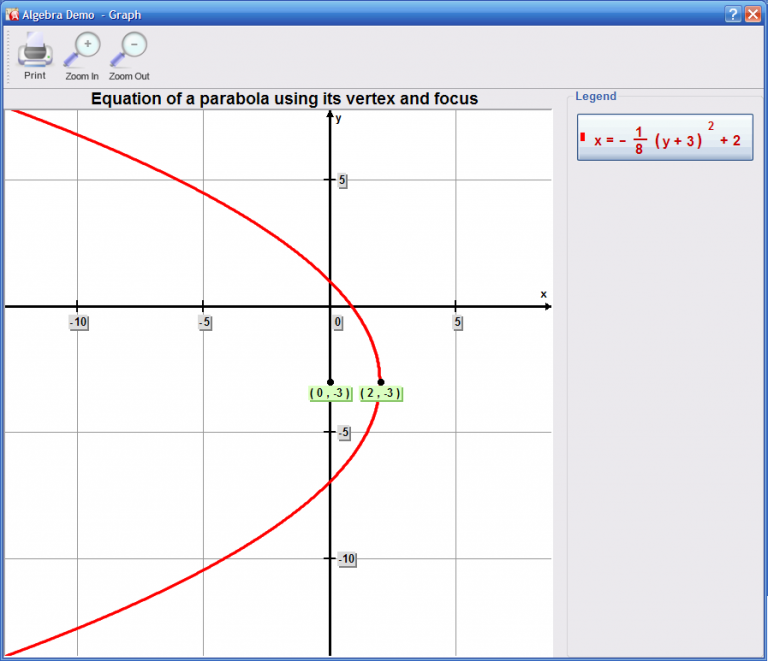 The final step shows a graph of the parabola: