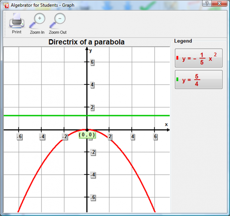 Parabola - Directrix: Graph, focus, direction, vertex, axis and directrix