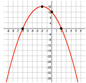 Solve Quadratic Inequalities