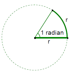 Radian measure and its applications