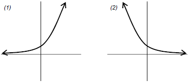 Review of exponential and logarithmic expressions and ...