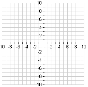 Graphing quadratics using the ti-83