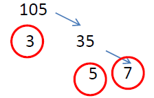 Prime factors of 105