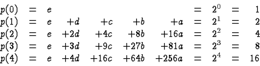 \begin{displaymath}\begin{array}{rcrrrrrcrcr}p(0) & = & e & & & & & = & 2^0 & ...... +4d & +16c & +64b & +256a & = & 2^4 & = & 16 \\\end{array} \end{displaymath}