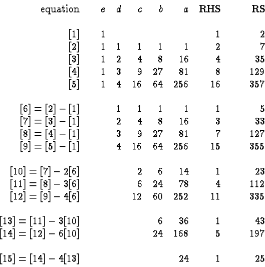 \begin{displaymath}\begin{array}{rrrrrrrrr}\hbox{equation} & & e & d & c & b &......{[15] = [14]-4[13]} & & & & & & 24 & 1 & 25 \\\end{array}\end{displaymath}