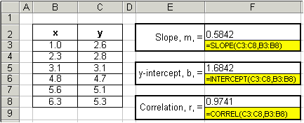 intercept excel slope determine line regression algebra formulas correlation coefficient linear functions reiterate so data softmath tutorials2